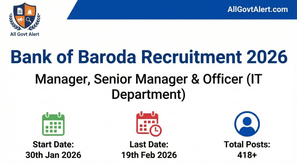 Bank of Baroda Recruitment 2026