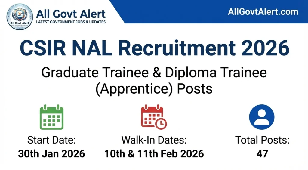 CSIR NAL Recruitment 2026 is a great opportunity for fresh engineering graduates and diploma holders looking to start their careers in the aerospace sector. 