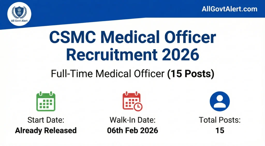 CSMC Medical Officer Recruitment 2026 is a great opportunity for doctors looking for a government-sector job in Maharashtra. Chhatrapati Sambhajinagar 