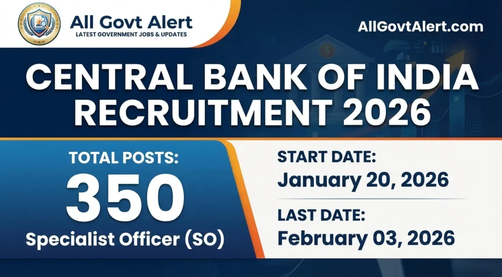Central Bank of India Recruitment 2026 Overview