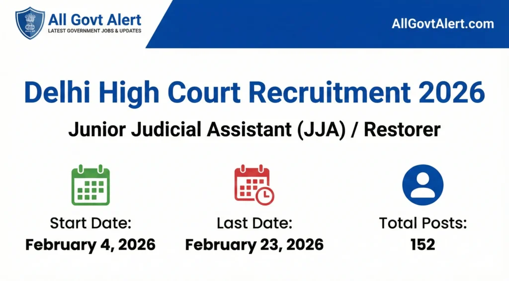Delhi High Court Recruitment 2026 Overview