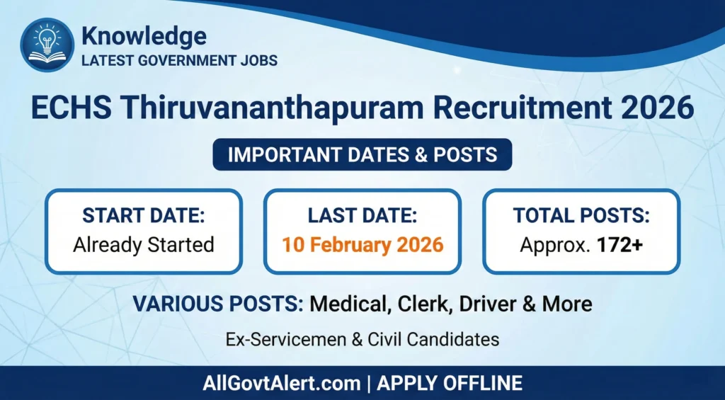 ECHS Thiruvananthapuram Recruitment 2026 Overview