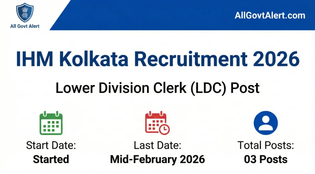 IHM Kolkata Recruitment 2026