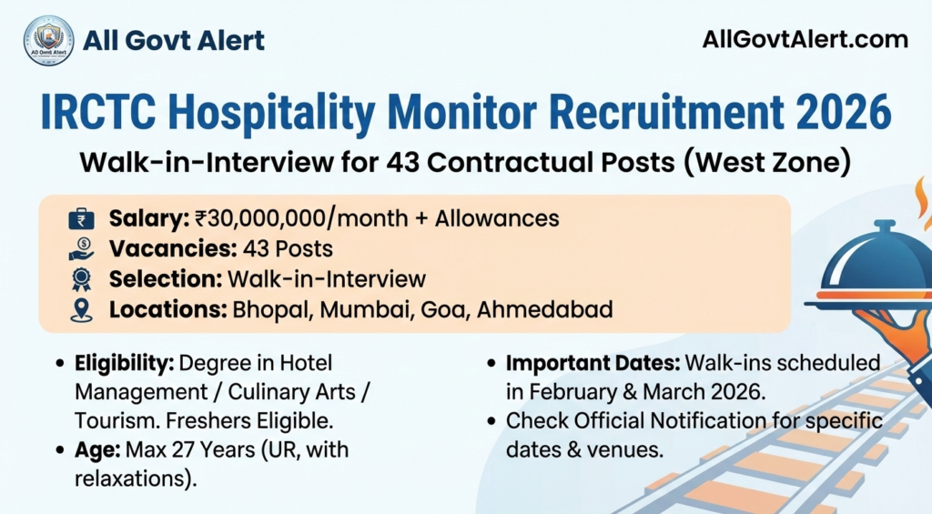 IRCTC Hospitality Monitor Recruitment 2026 brings a fantastic opportunity for individuals looking to build a career in the railway hospitality sector.
