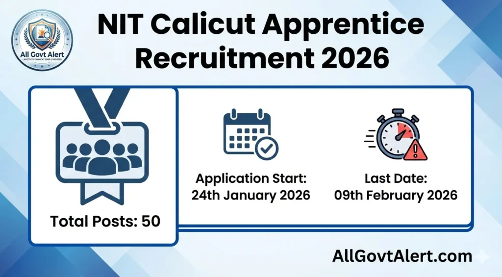 NIT Calicut Apprentice Recruitment 2026 Overview