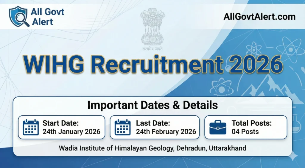 WIHG Recruitment 2026