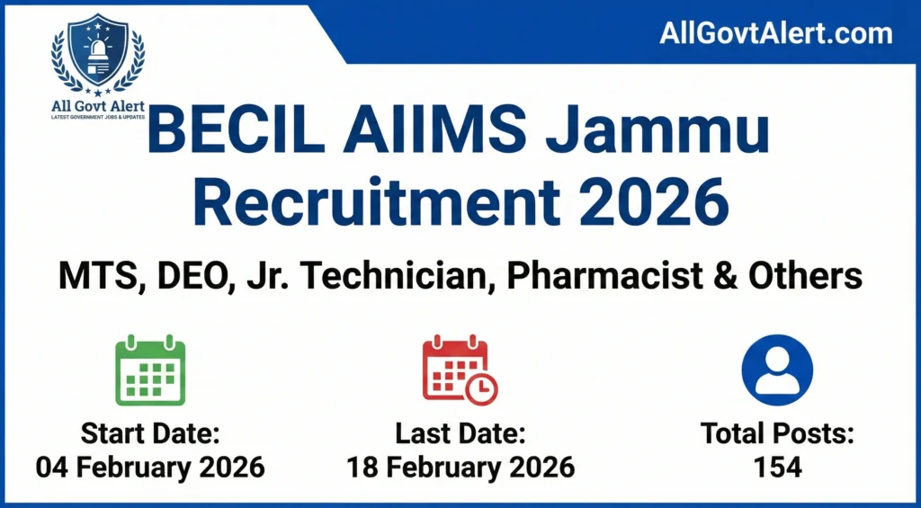 BECIL AIIMS Jammu Recruitment 2026