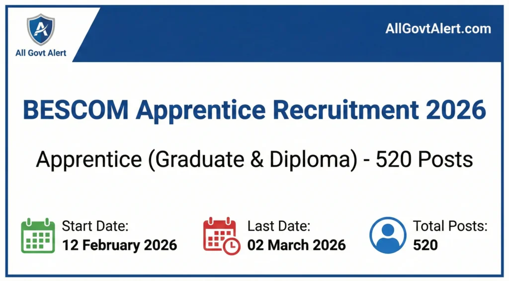 BESCOM Apprentice Recruitment 2026 Overview