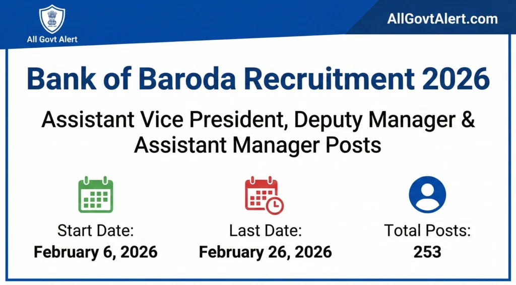 BOB MSME Recruitment 2026