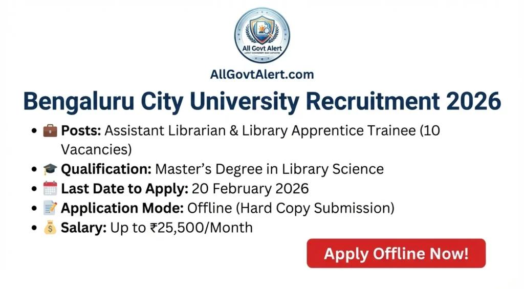 Bengaluru City University Recruitment 2026 Overview