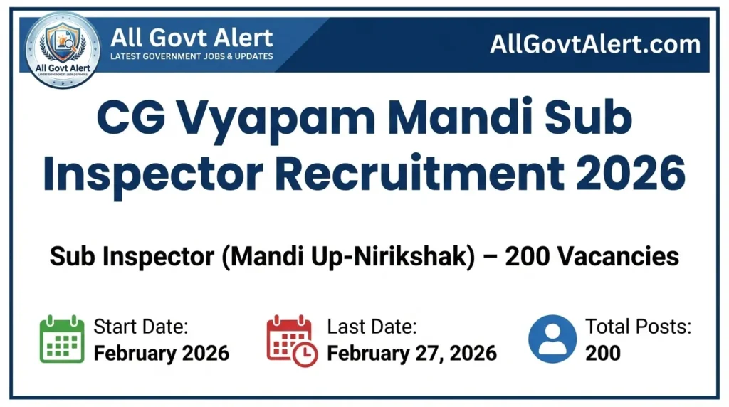 CG Vyapam Mandi Sub Inspector Recruitment 2026