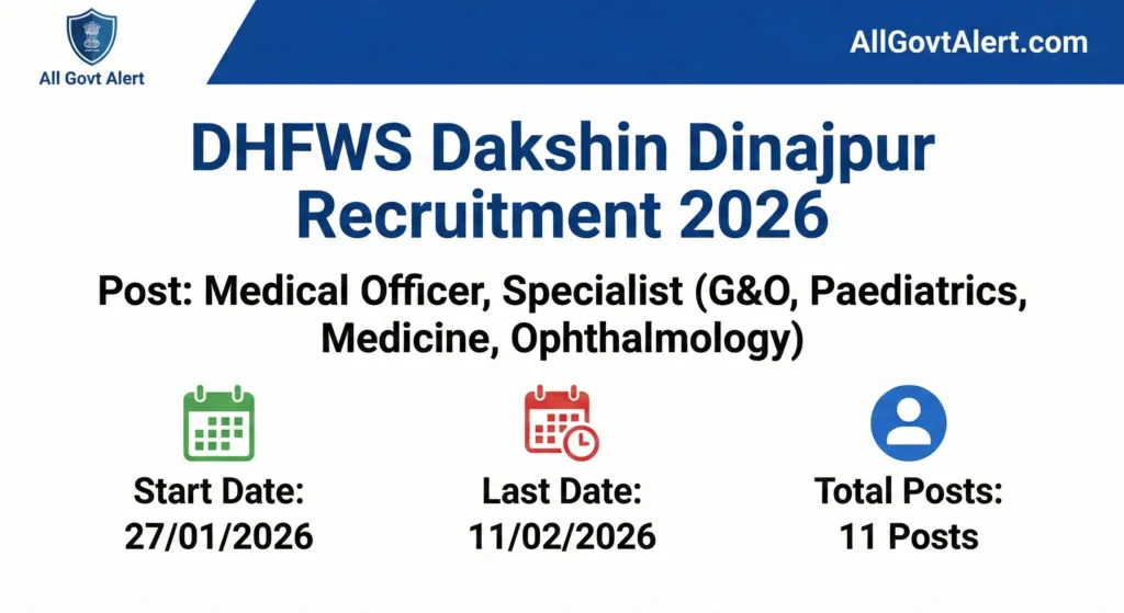 DHFWS Dakshin Dinajpur Recruitment 2026 Overview