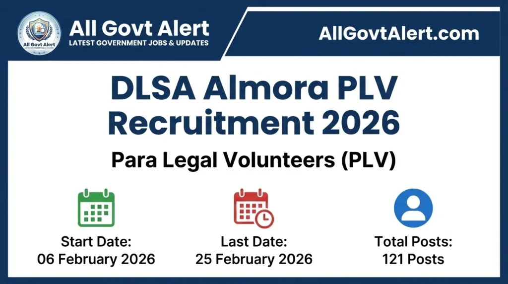 If you are looking for a social service opportunity in Uttarakhand, the District Legal Services Authority (DLSA), Almora has released a notification for the DLSA Almora PLV Recruitment 2026. They are inviting applications from eligible candidates to fill 121 vacancies for the post of Para Legal Volunteers (PLVs). This is a great chance for locals, especially those who are 10th pass and want to serve their community while earning an honorarium. The application process is offline, and you need to send your form by post or submit it by hand before the deadline. The selection will be based on an interview, and the chosen volunteers will assist in various legal aid activities across the district. Make sure to read all the details below to apply correctly.
Detailed Recruitment Information
DLSA Almora PLV Recruitment 2026 Overview
CriteriaDetailsOrganization NameDistrict Legal Services Authority (DLSA), AlmoraPost NamePara Legal Volunteers (PLV)Total Vacancies121 PostsNotification Number01DLSA-AlmoraSelection PLV2025-26Job CategoryLegal Volunteer (Social Service)LocationAlmora, UttarakhandOfficial Websitealmora.dcourts.gov.inDLSA Almora PLV Recruitment 2026 Important Dates
EventDateNotification Release Date06 February 2026Application Start Date06 February 2026Last Date for Receipt of Application25 February 2026 (upto 0400 PM)List of Eligible Candidates UploadBefore Interview DateInterview Date17 March 2026 (at 0330 PM)Application Fee
CategoryFee DetailsGeneral  OBC  EWSNil (No Fee mentioned in notification)SC  ST  PHNilPayment ModeNot ApplicableAge Limit Details
CriteriaDetailsMinimum Age18 Years (As on date of application)Maximum AgeNo specific upper limit mentioned.Age Relaxation  PreferencePreference given to candidates above 30 years of age, senior citizens, and retired personsDLSA Almora PLV Recruitment 2026 Vacancy Details
Post NameTotal PostsPara Legal Volunteer (PLV)121 PostsDistributionPosts are for Almora HQ, Ranikhet, Dwarahat, Bhikiyasain, and various blocksDLSA Almora PLV Recruitment 2026 Eligibility Details
CriteriaQualification  RequirementEducational QualificationMinimum Matriculation (10th Pass)Residency RequirementCandidate must be a permanent resident of the specific BlockArea from where they are applyingDesirable SkillsComputer knowledge, legal knowledge, and experience in social servicePreferred CandidatesDoctors, teachers, retired govt servants, senior citizens, MSW students, Anganwadi workers, and members of self-help groups are preferredAvailabilityMust be able to devote sufficient time for DLSA activitiesCategory-Wise Vacancy Details
CategoryVacancy CountGeneral  SC  ST  OBCThe notification specifies a total of 121 posts. Specific category-wise breakdown is not provided in the notice, but candidates must indicate their category in the form.State-Wise Vacancy Details
StateRegionEligibility StatusUttarakhand (Almora District)Only candidates permanently residing in the respective BlockTehsil of Almora District are eligible to apply.Important Documents Required
Document TypeDescriptionEducation Proof10th MarksheetCertificate and higher qualificationsIdentity ProofAadhar Card, PAN CardAddress ProofDomicile or Residence Certificate (Mandatory)Category CertificateCaste Certificate (if applicable for SCSTOBC)PhotosRecent passport-size photographExperience CertificateIf any social service experienceDLSA Almora PLV Recruitment 2026 Syllabus Overview
SubjectTopicsInterview TopicsBasic General Awareness, Interest in Social Work, Communication Skills, Local Area Knowledge, and Basic Legal Awareness.Exam Pattern
TypeDetailsMode of SelectionDirect Interview (Viva-Voce)Exam Date17 March 2026VenueDistrict Court Complex, AlmoraSelection Process
StageDescription1. Scrutiny of ApplicationsApplications will be checked for eligibility and correct formatting.2. InterviewEligible candidates will be called for an interview on 17.03.2026.3. Final Merit ListSelected candidates will be notified via the official website.DLSA Almora PLV Recruitment 2026 Salary Details
Post NameSalary  HonorariumPara Legal Volunteer (PLV)Rs. 750- per day (Payable only on days of actual work assigned)How to Apply
StepActionStep 1Download the application format from the official website or type it out as per the notification.Step 2Fill in your personal details Name, Father's Name, Permanent Address, and Educational Qualifications.Step 3Attach self-attested copies of your Age Proof, Education Certificates, Address Proof, and Caste Certificate.Step 4Paste your recent passport-size photograph on the form.Step 5Put the form in an envelope and write Application for Para Legal Volunteer on top.Step 6Send it via Post or submit by hand to The Secretary, District Legal Services Authority, District Court Complex, Almora.Step 7Ensure it reaches before 25 February 2026, 400 PM.Important Links