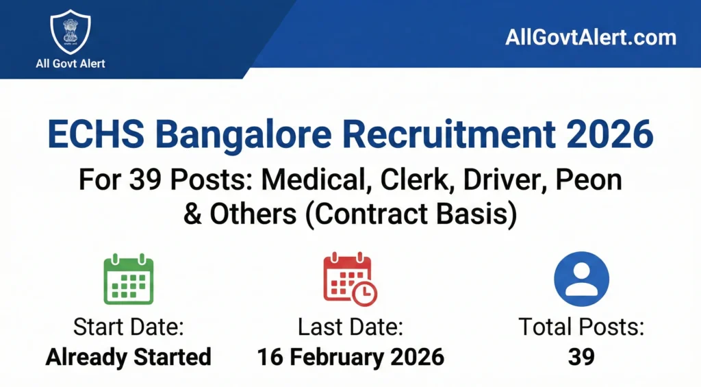 ECHS Bangalore Recruitment 2026 has been officially announced for qualified candidates looking for employment in the Defence healthcare sector. 
