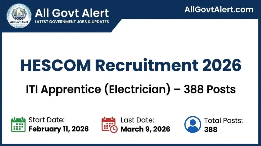 HESCOM Recruitment 2026 Overview