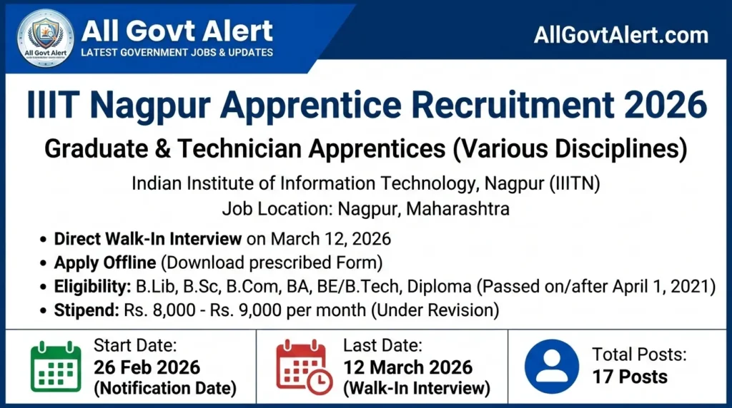IIIT Nagpur Apprentice Recruitment 2026 Walk-In Interview for 17 Posts