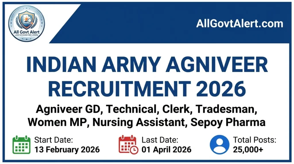 Indian Army Agniveer Recruitment 2026