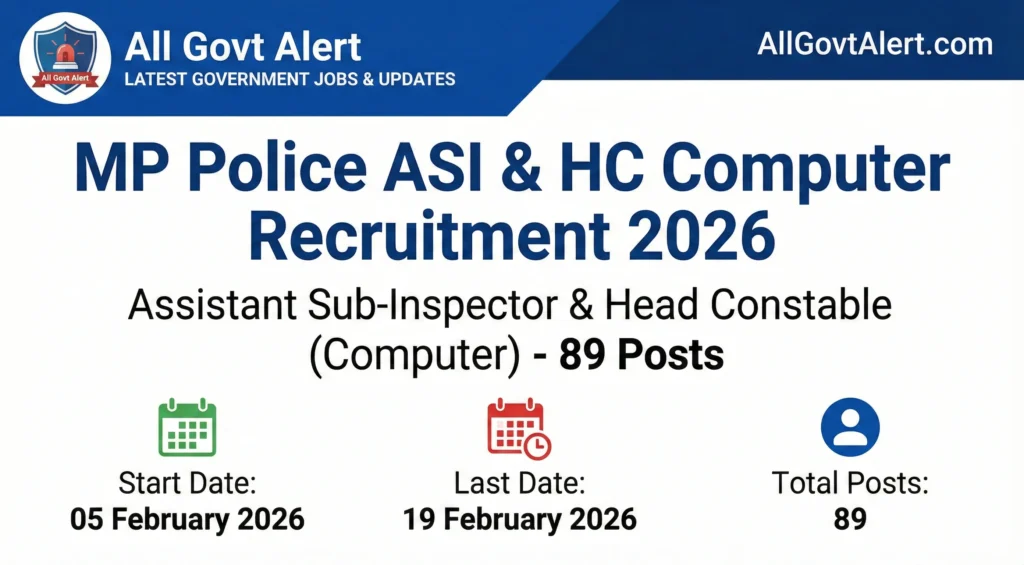 MP Police ASI & HC Computer Recruitment 2026 Overview