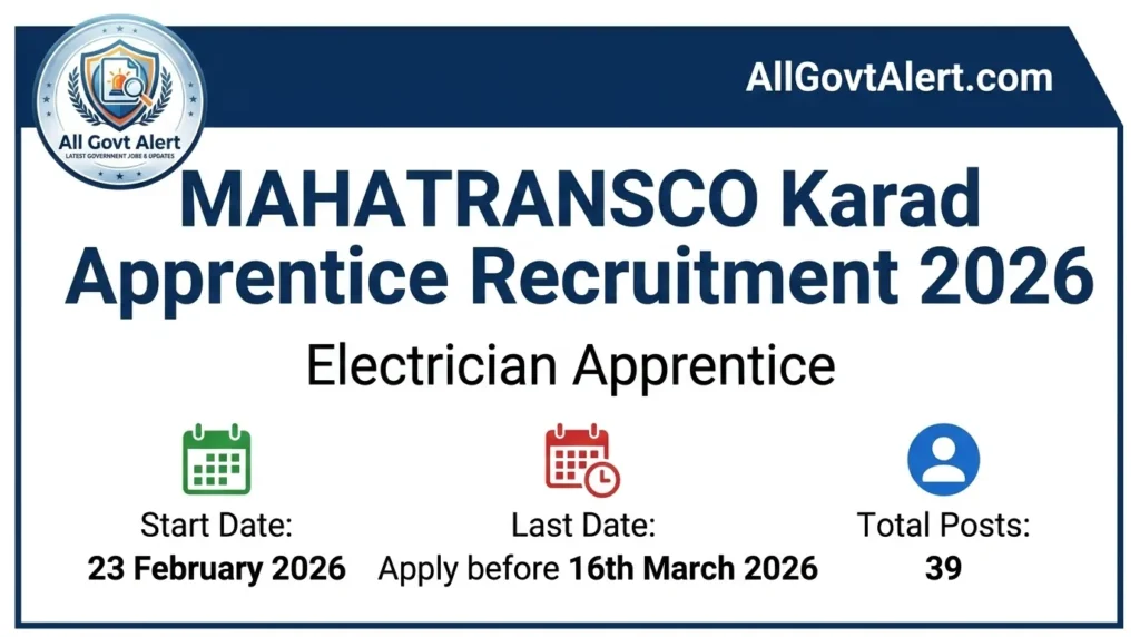 Mahatransco Karad Apprentice Recruitment 2026 Apply Online for 39 ITI Posts