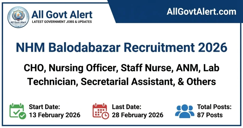 NHM Balodabazar Recruitment 2026 Apply Offline for 87 Vacancies (CHO, Nursing Officer, Staff Nurse)