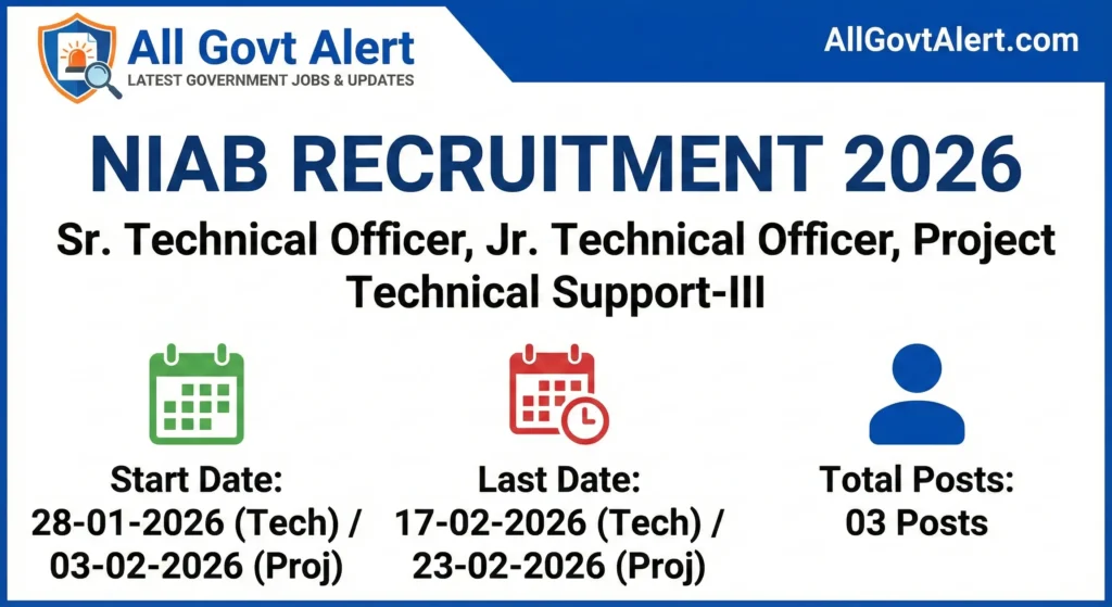 NIAB Recruitment 2026