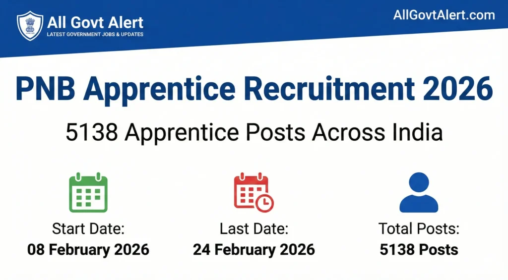 PNB Apprentice Recruitment 2026 Overview