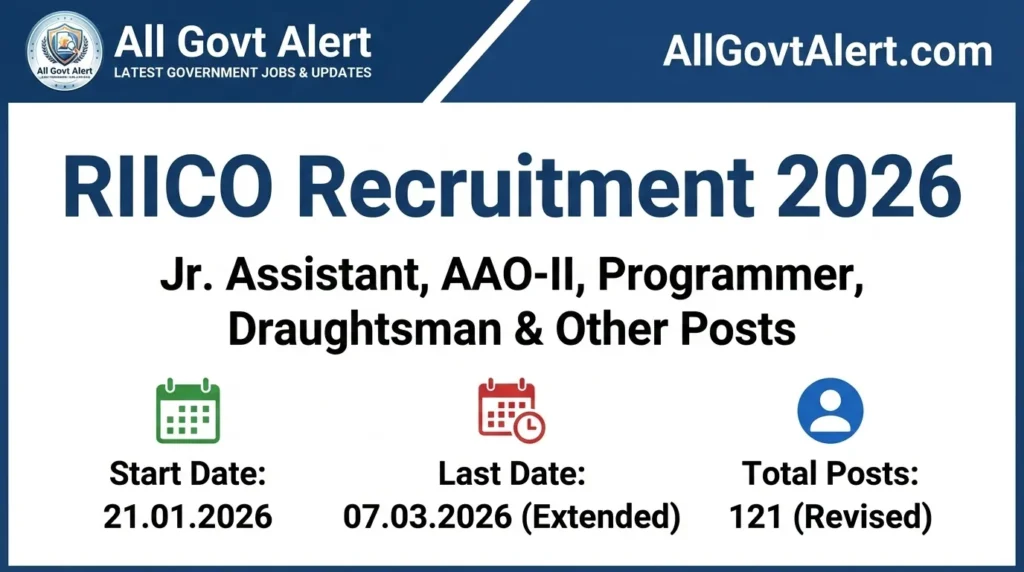 RIICO Recruitment 2026 is finally here, bringing a massive opportunity for job seekers across the country! The Rajasthan State Industrial 