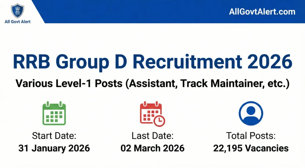 RRB Group D Recruitment 2026 Overview