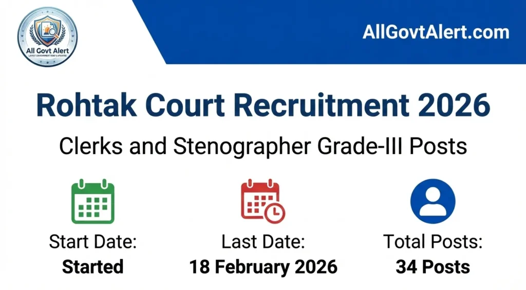 Rohtak Court Recruitment 2026 Overview