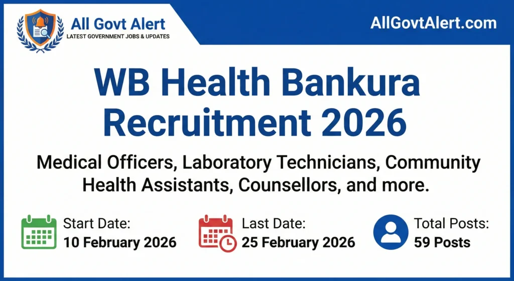 WB Health Bankura Recruitment 2026 Overview