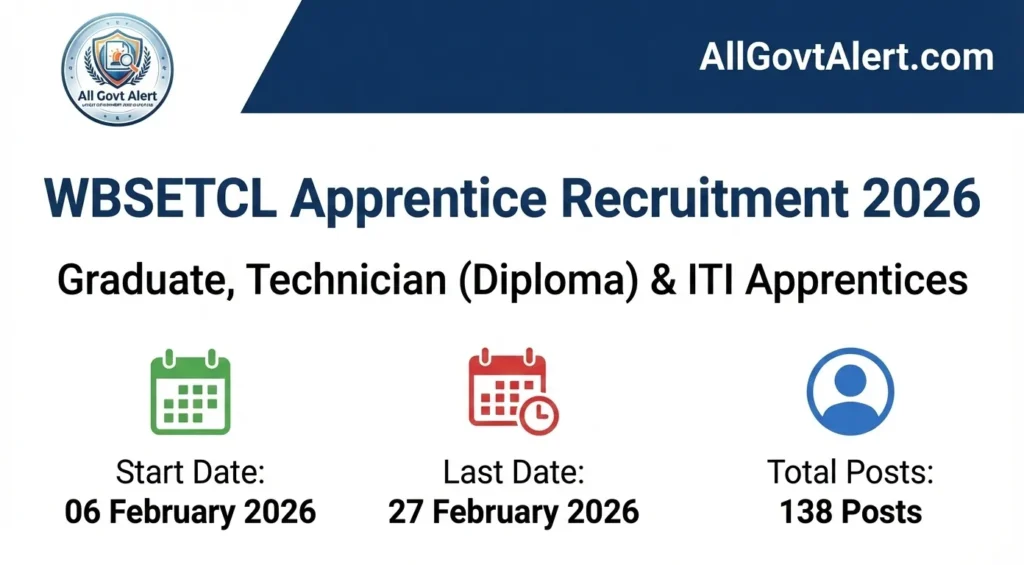 WBSETCL Apprentice Recruitment 2026 Overview