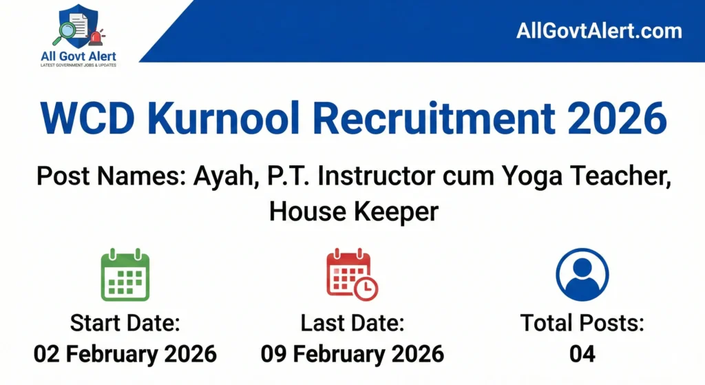 WCD Kurnool Recruitment 2026