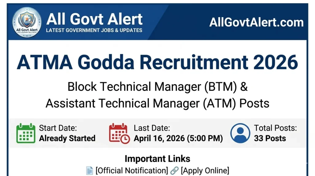 ATMA Godda Recruitment 2026 Apply Offline for 33 BTM & ATM Posts