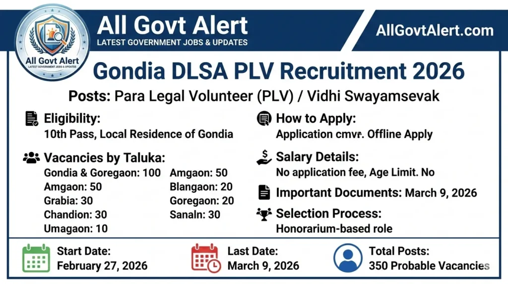 Gondia DLSA PLV Recruitment 2026 Apply Offline for 350 Posts