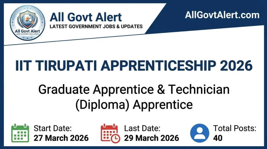 IIT Tirupati Apprenticeship 2026 Walk-In Drive for 40 Graduate & Diploma Posts