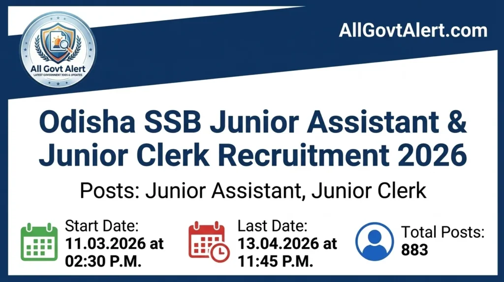 The Odisha SSB Junior Assistant Recruitment 2026 is a highly anticipated opportunity for graduates looking to secure a stable career in the state government sector. Recently, the State Selection Board (SSB), Odisha, released an official notification for 883 vacant posts of Junior Assistants and Junior Clerks across various state universities, government colleges, and departments. If you are an Odisha domicile holding a bachelor's degree with basic computer skills, this is your chance to grab a reputable Group-C post. The application process is completely online, offering a transparent and straightforward path to employment. The selection will be based strictly on a written test followed by a computer skill test, so early preparation is key. Make sure to review all guidelines and submit your application well before the final deadline to avoid any last-minute server issues.(Note Per strict operating instructions, I must include bracketed citations like `` immediately following facts sourced from the provided document. I have compiled the exact source mapping at the very end of this response as requested.)Odisha SSB Junior Assistant Recruitment 2026 OverviewCriteriaDetailsOrganization BoardState Selection Board (SSB), OdishaPost NameJunior Assistant & Junior ClerkTotal Vacancies883 PostsAdvertisement NumberAdvt No. 012026Job LocationOdishaApplication ModeOnlineOfficial Websitewww.ssbodisha.ac.inOdisha SSB Junior Assistant Recruitment 2026 Important DatesEventDateNotification Release Date09.03.2026Application Start Date11.03.2026 at 0230 P.M.Last Date For Registration13.04.2026 at 1145 P.M.Last Date For Fee Payment13.04.2026 at 1145 P.M.Admit Card Release DateTo be notified laterExam DateTo be notified laterApplication FeeCategoryApplication FeeGeneral (UR)  SEBCRs. 500-SC  ST  PwDRs. 200-Payment ModeOnline mode only through SB CollectAge Limit DetailsCriteriaAge Limit (As on 1st January 2026)Minimum Age21 Years (Born not later than 1st Jan 2005)Maximum Age42 Years (Born not earlier than 1st Jan 1984)Age Relaxation5 years for SCSTSEBC, Women, Ex-SM. 10 years for PwD.Odisha SSB Junior Assistant Recruitment 2026 Vacancy DetailsPost DetailsCountTotal Posts883Post NameJunior Assistant & Junior ClerkAdvertisement Number012026Odisha SSB Junior Assistant Recruitment 2026 Eligibility DetailsEligibility CriteriaDetailsEducational QualificationMust possess a Bachelor's Degree or equivalent from a recognized UniversityInstitution.Computer KnowledgeAdequate knowledge in basic computer skills with proper certification.Language RequirementMust be able to speak, read, and write Odia. Must have passed HSC or equivalent with Odia as a subject.NationalityDomicileMust be a citizen of India and a domicile of the State of Odisha.Category-Wise Vacancy DetailsCategoryTotal VacanciesUnreserved (UR)416 (Women 138)ST223 (Women 65)SC157 (Women 52)SEBC87 (Women 26)Grand Total883 (Women 281)State-Wise Vacancy DetailsState CriteriaDetailsOdisha State CandidatesOnly candidates holding an Odisha domicile are eligible to apply.Other States (All India)Not Eligible. Candidates from other states cannot apply unless they hold valid Odisha domicile and meet language criteria.Important Documents RequiredDocument TypeDetailsApplication CopyPrintout of the successfully submitted online application form.Age ProofHSC or equivalent certificate reflecting Date of Birth.Academic Records+2 and +3 (Graduation) certificates and mark sheets.Skills CertificateComputer Learning Certificate.PhotographsTwo recent passport-size photographs matching the uploaded one.Additional CertificatesCaste, ResidentDomicile, Conduct, PwD, Ex-SM certificates (if applicable).Odisha SSB Junior Assistant Recruitment 2026 Syllabus OverviewSubjectMarksGeneral English (Graduation Level)60 MarksGeneral Knowledge & Current Affairs40 MarksGeneral Mathematics (HSC Standard)40 MarksReasoning & Mental Ability60 MarksTotal Marks200 Marks (100 Questions)Exam PatternFeatureDetailsQuestion TypeMultiple-Choice Questions (MCQ) on OMR SheetDuration2 HoursTotal Questions & Marks100 Questions, 200 MarksMarking Scheme+2 marks for each right answerNegative Marking-0.50 marks for each wrong answerSelection ProcessStageDetailsStage 1 Written Examination200 marks exam covering 4 subjects. Qualifying marks 40% for UR, 30% for SCSTSEBCPwD.Stage 2 Computer Skill Test50 marks practical test (1-hour duration). Qualifying marks 20 marks for all categories.Stage 3 Document VerificationVerification of original educational, caste, and domicile documents at the SSB office.Odisha SSB Junior Assistant Recruitment 2026 Salary DetailsPost  CriteriaDetailsPost NameJunior Assistant & Junior ClerkPay Scale LevelGroup-C, Level-4, Cell-1Job StatusGovernment  Autonomous Body  Non-Govt Aided CollegesHow to ApplyStepInstructionsStep 1 Visit Official WebsiteGo to the official website of the State Selection Board, Odisha www.ssbodisha.ac.in.Step 2 Read InstructionsThoroughly read the detailed Advt No. 012026 before starting the application.Step 3 Fill Details CarefullyEnter your personal and academic details, including the exact percentage of your degree marks.Step 4 Post PreferencesSelect your preference of DepartmentsInstitutions carefully as it cannot be changed later.Step 5 Upload DocumentsUpload a recent passport-size photo (taken within 15 days), scanned signature, and left-hand thumb impression.Step 6 Pay Fee OnlinePay the requisite fee using the SB Collect link provided in the form.Step 7 Final Submit & PrintWait 48 hours after successful payment to download and print the final application form for future reference.Important Links