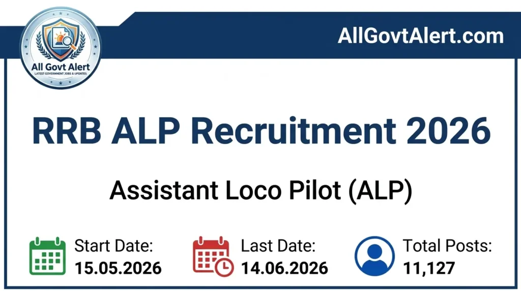 RRB ALP Recruitment 2026 Apply Online for 11,127 Assistant Loco Pilot Posts