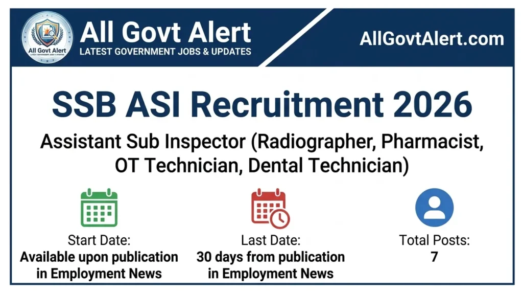SSB ASI Recruitment 2026 Apply Online for Pharmacist, Radiographer & Other Posts