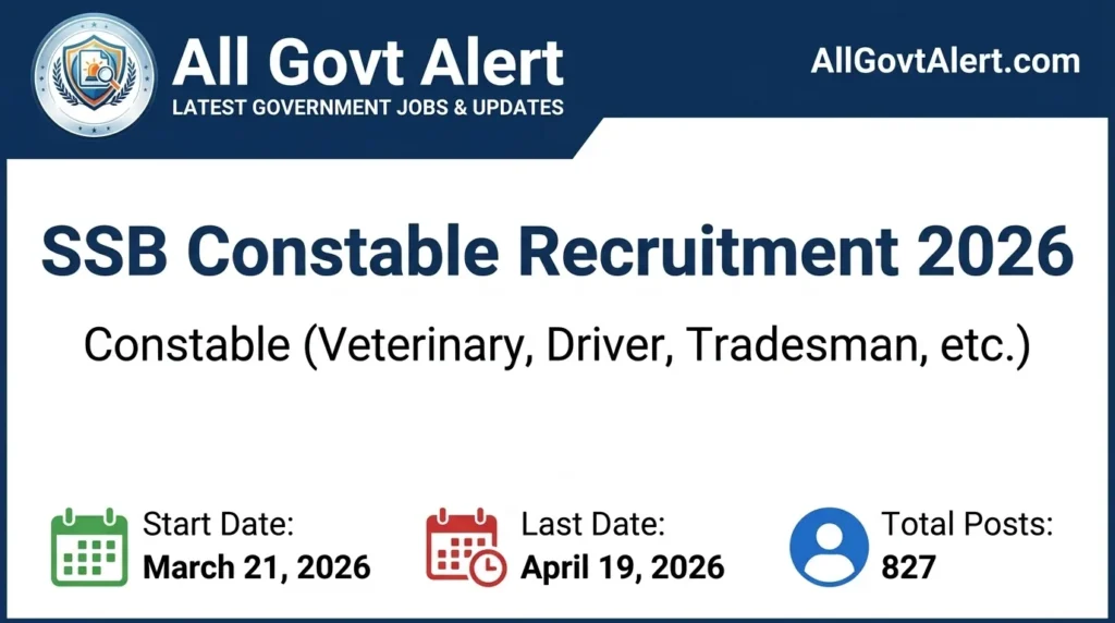 SSB Constable Recruitment 2026 Apply Online for 827 Posts