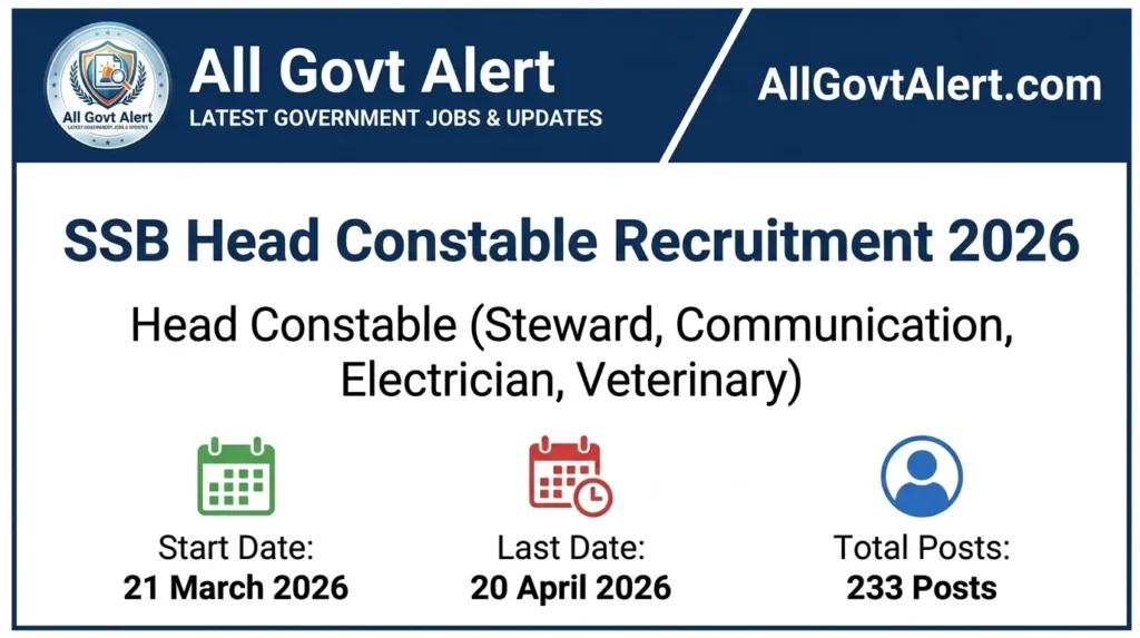 SSB Head Constable Recruitment 2026