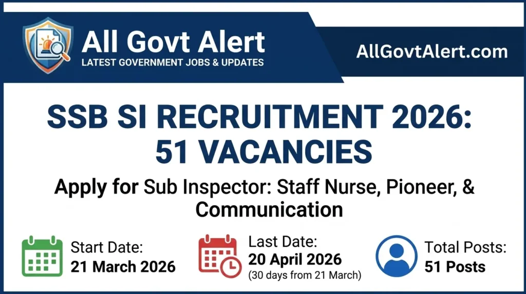 SSB SI Recruitment 2026 Apply Online for 51 Sub Inspector Posts