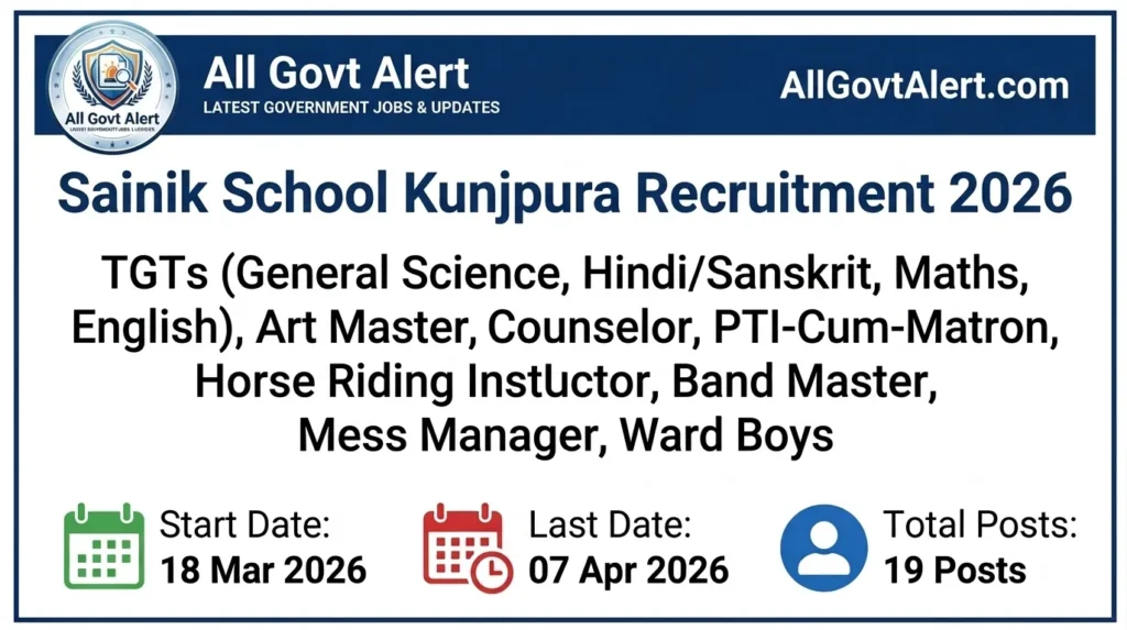 Sainik School Kunjpura Recruitment 2026 Apply for Teaching & Non-Teaching Posts