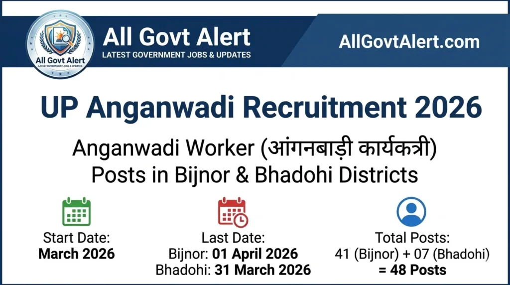 UP Anganwadi Recruitment 2026 Apply Online for Bijnor & Bhadohi Vacancies