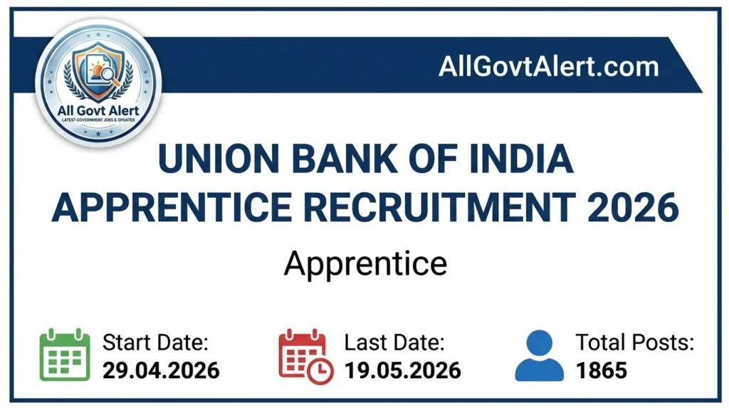 Union Bank of India Apprentice Recruitment 2026 Apply Online for 1865 Posts